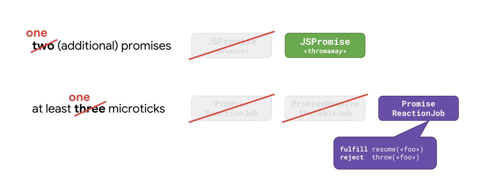 async  promises 