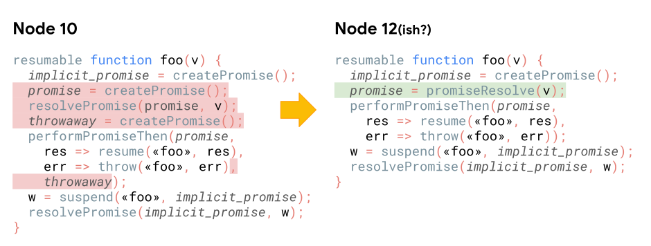 async  promises 