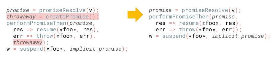 async  promises 