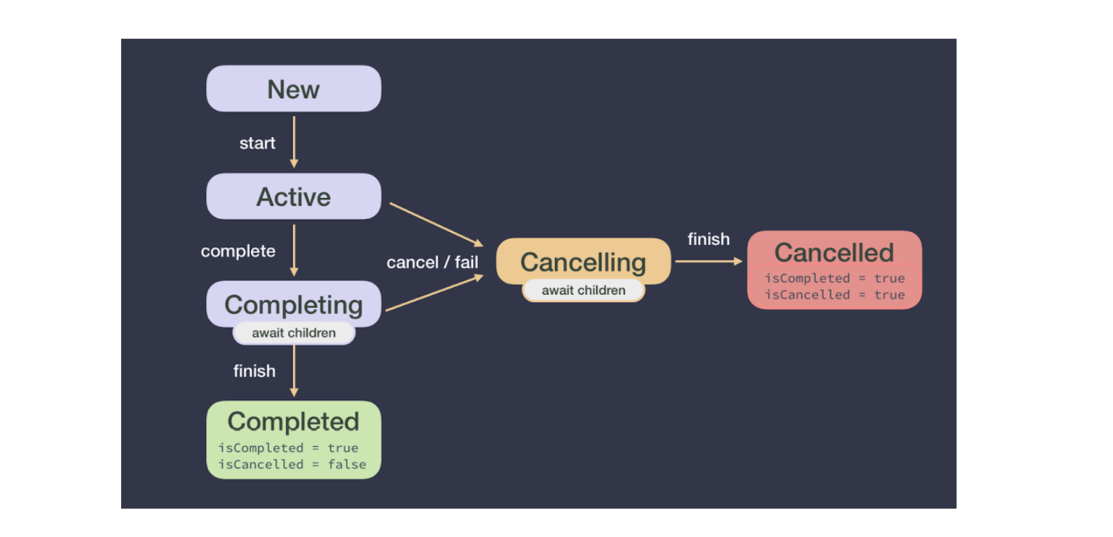 kotlin--Э̵ȡ