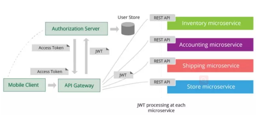 micro-service