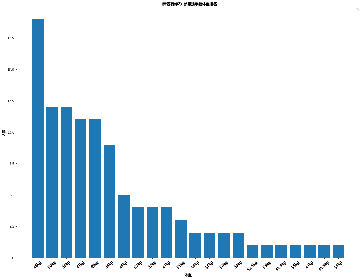 ഺ2ѡݷpython,pandas,matplotlib