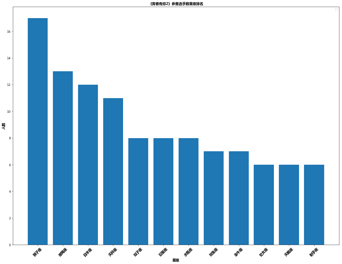 ഺ2ѡݷpython,pandas,matplotlib