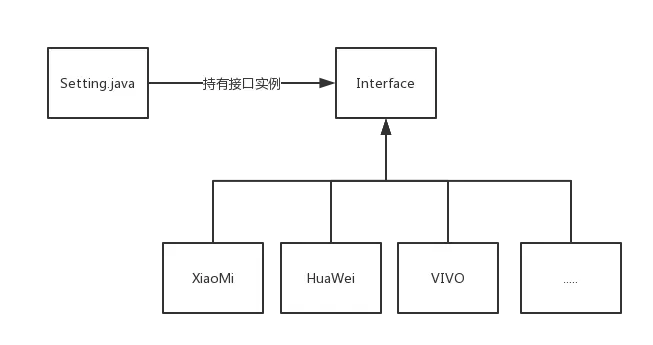 android6.0AOPװȨ