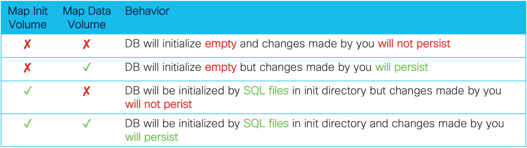 롿ڼΪĿһ˽ PostgreSQL ݿ