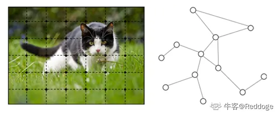 ͼ磨Graph neural networks