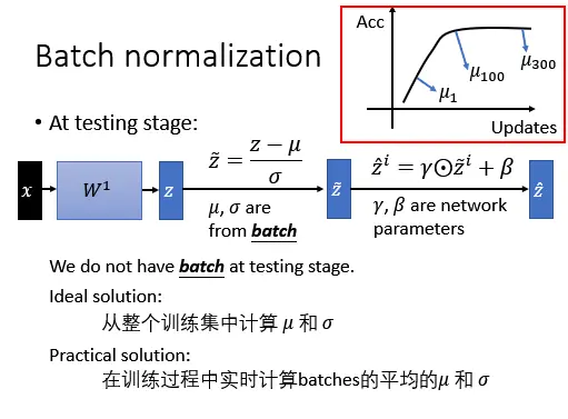 ׼Batch Normalization ϸ׶Ľ