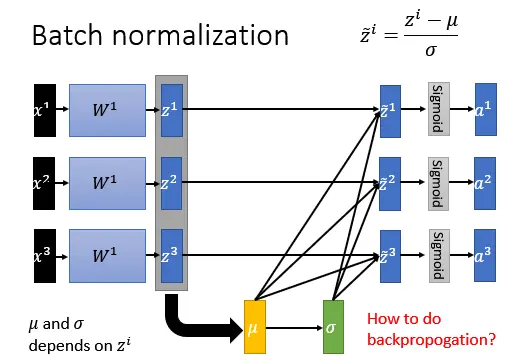 ׼Batch Normalization ϸ׶Ľ