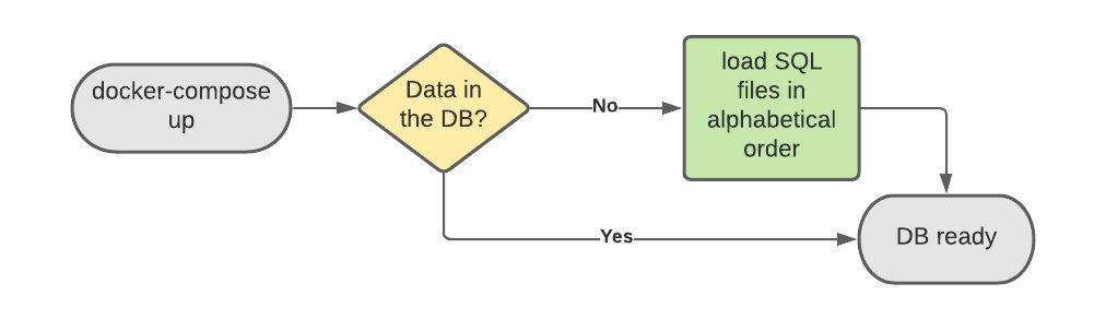 롿ڼΪĿһ˽ PostgreSQL ݿ