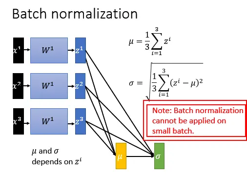 ׼Batch Normalization ϸ׶Ľ