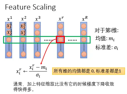 ׼Batch Normalization ϸ׶Ľ