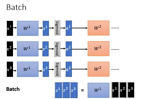 ׼Batch Normalization ϸ׶Ľ