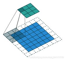 torch.nn.ConvTranspose2d()