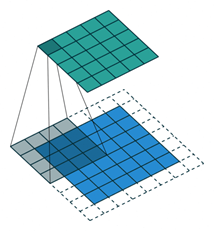 torch.nn.ConvTranspose2d()