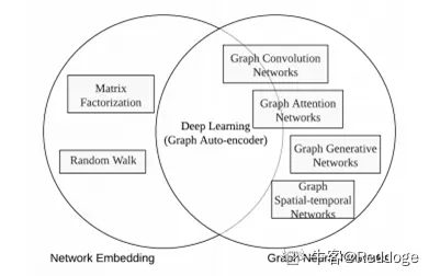 ͼ磨Graph neural networks