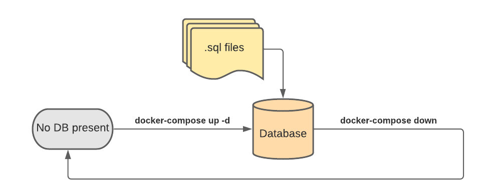 롿ڼΪĿһ˽ PostgreSQL ݿ