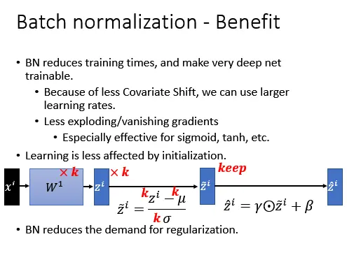 ׼Batch Normalization ϸ׶Ľ