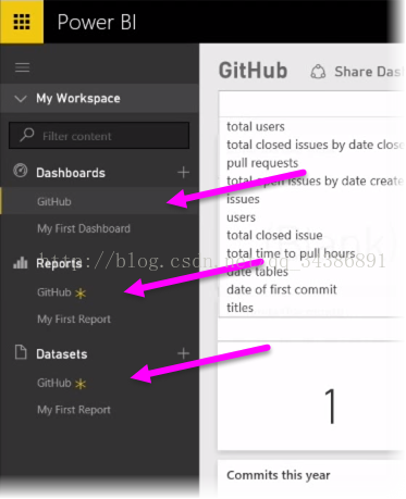 PowerBI ѧϰʼǣ3 