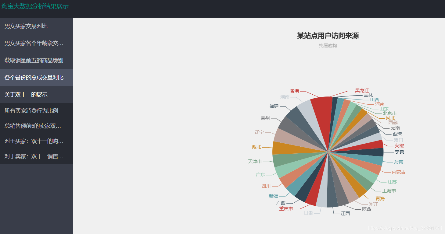 ѽEcharts+Html+LayUIhtlmҳechartص