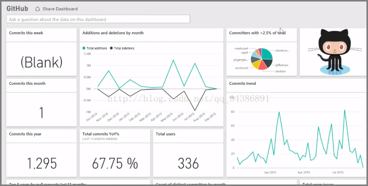 PowerBI ѧϰʼǣ3 