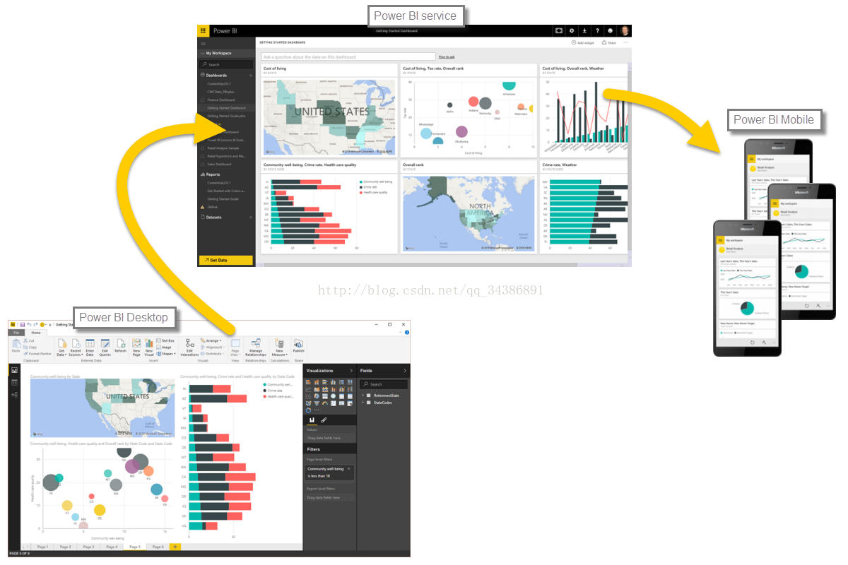 PowerBI ѧϰʼǣ3 