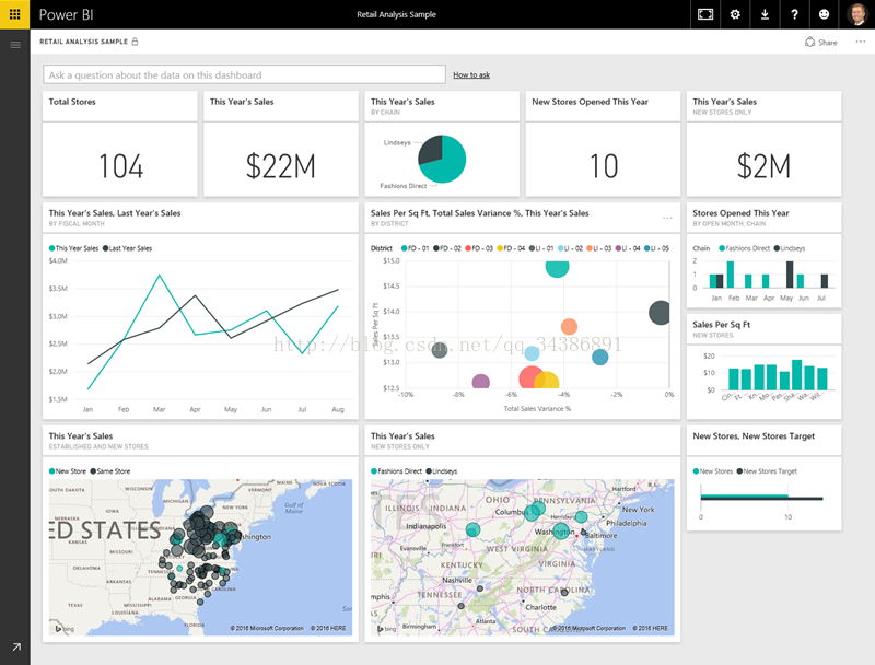 PowerBI ѧϰʼǣ2 