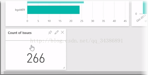 PowerBI ѧϰʼǣ3 