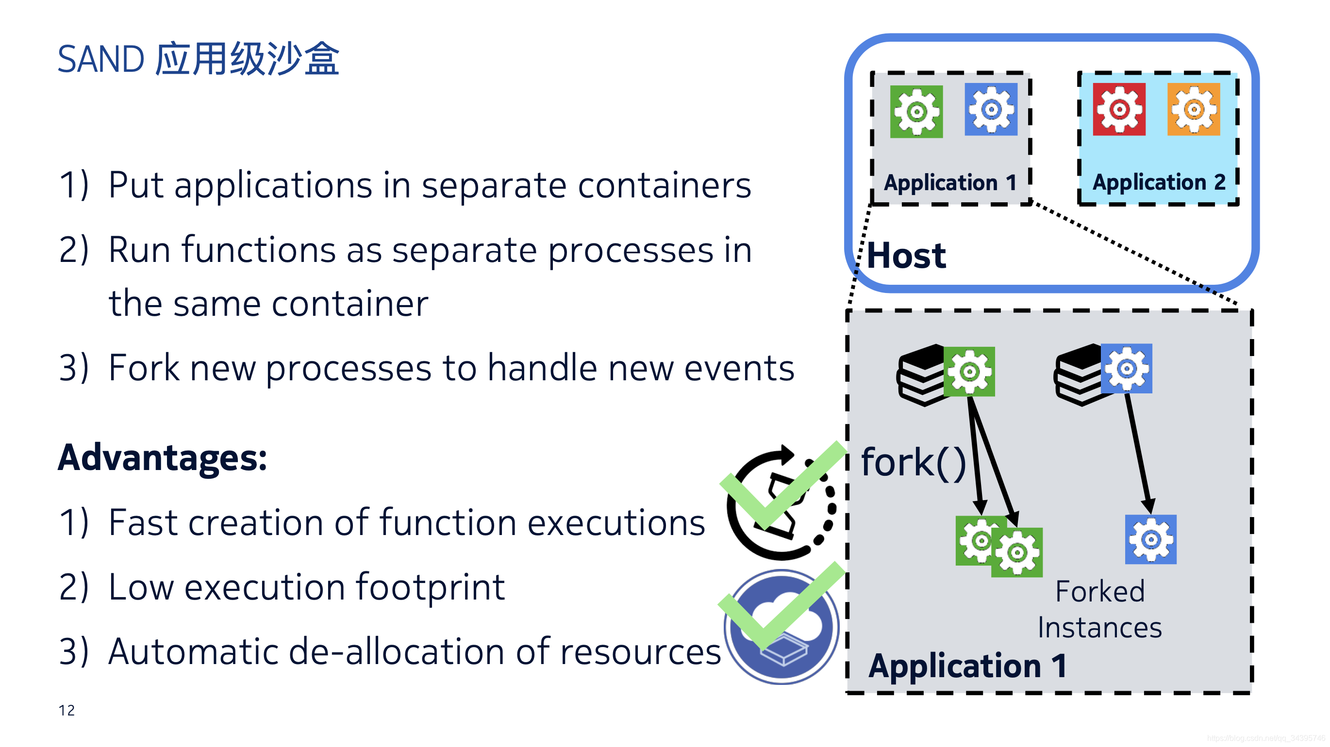 ܽ᡿[ATC '18] SAND:A high-performance serverless computing platform