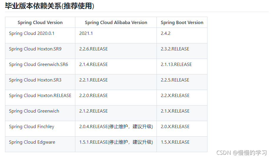 spring cloud + spring cloud alibaba + spring boot 汾ϵ