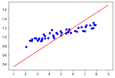 day08-----pytorch