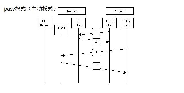 Linux-ϵͳ-FTPģʽ