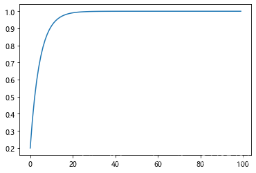 day08-----pytorch