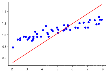 day08-----pytorch