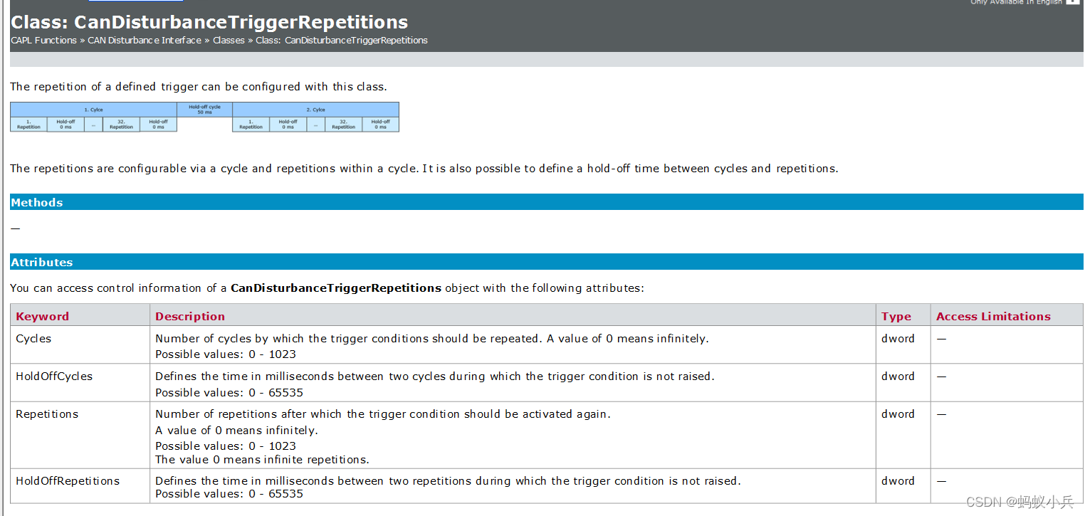 ѧϰVH6501() ŴĴ(Repetitions )