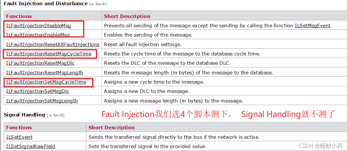 CAN Interaction Layer (̸̸ҶԽ)