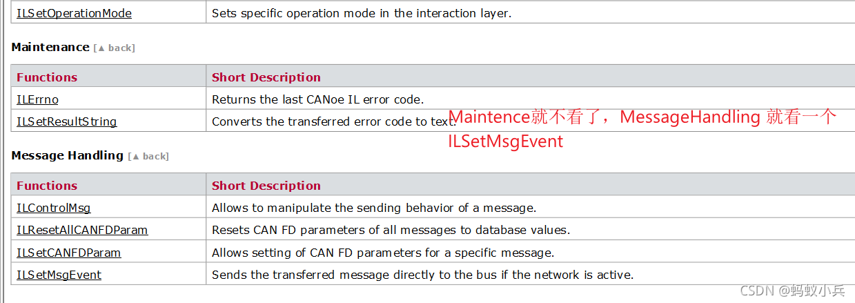 CAN Interaction Layer (̸̸ҶԽ)