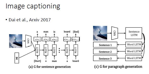 ɶԿ磨GANоȽչ 2017