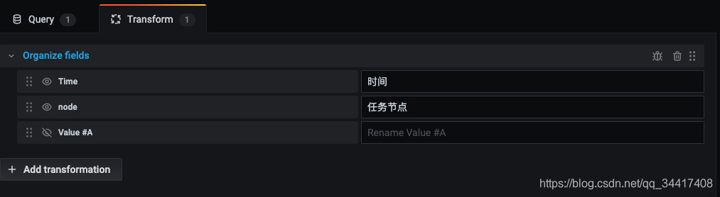 ַӽ̻㣬  Grafana  String ͵չʾ