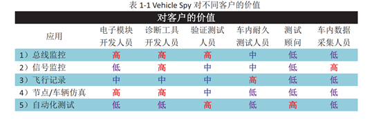 Vehicle Spy3ѧϰ¼