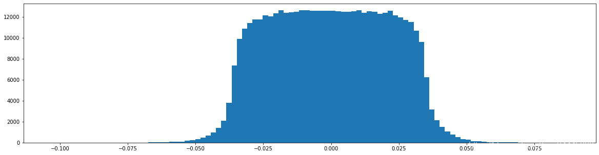 Learning both Weights and Connections for Efficient Neural Networks Ľһʵ˼