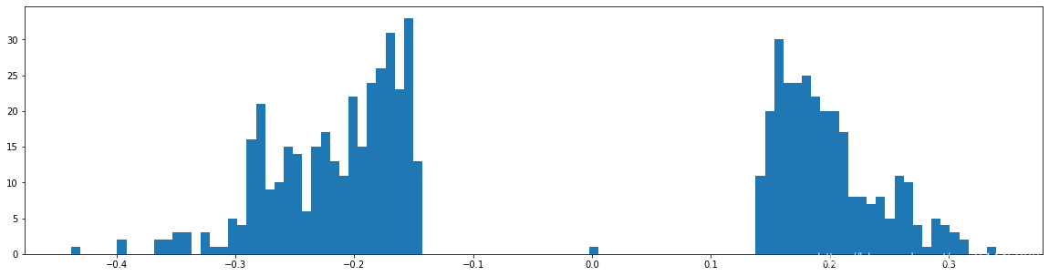 Learning both Weights and Connections for Efficient Neural Networks Ľһʵ˼