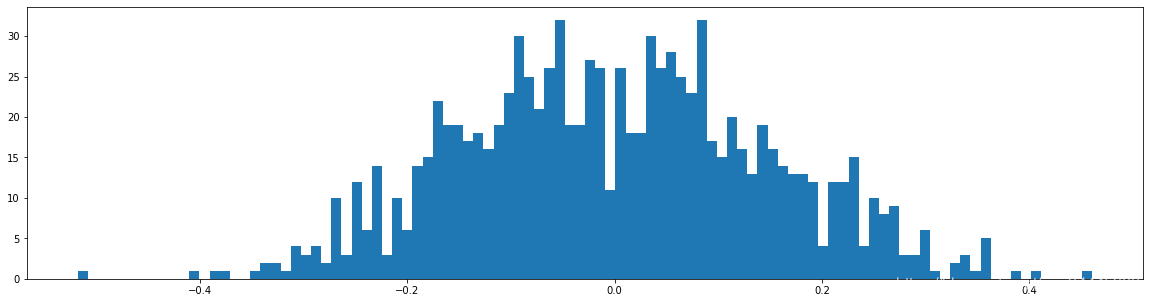 Learning both Weights and Connections for Efficient Neural Networks pytorch