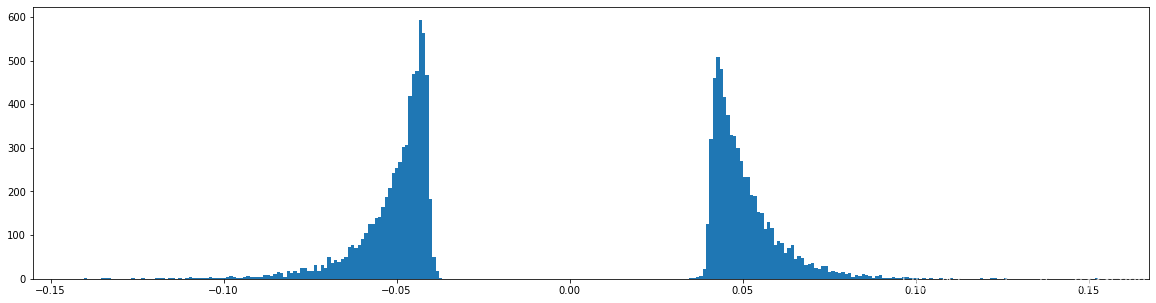 Learning both Weights and Connections for Efficient Neural Networks pytorch