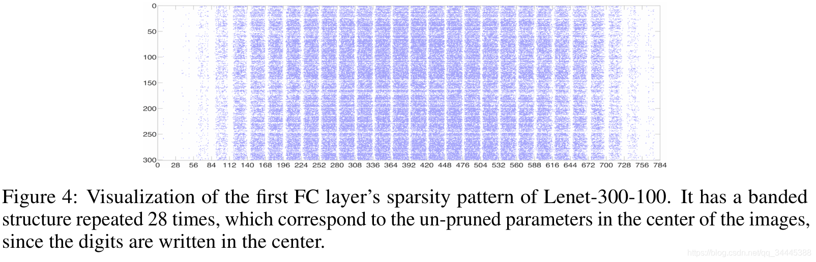 Learning both Weights and Connections for Efficient Neural Networks