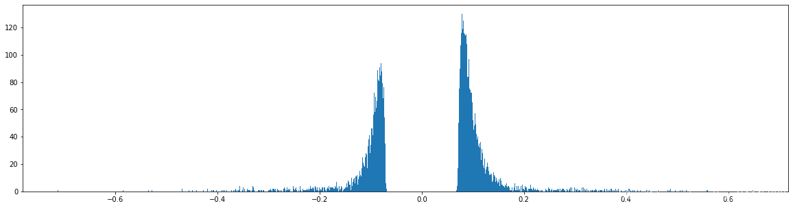 Learning both Weights and Connections for Efficient Neural Networks pytorch