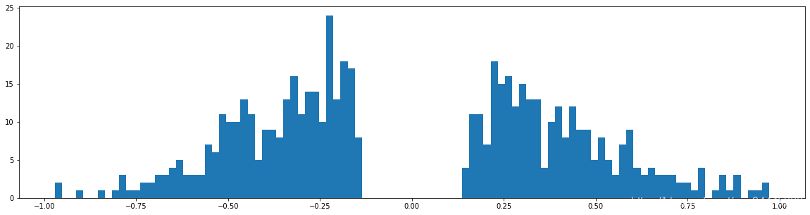 Learning both Weights and Connections for Efficient Neural Networks Ľһʵ˼