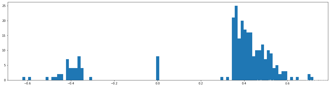 Learning both Weights and Connections for Efficient Neural Networks Ľһʵ˼