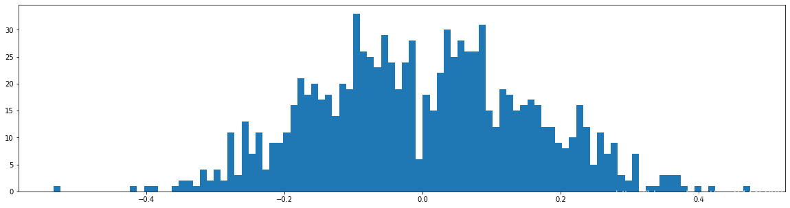 Learning both Weights and Connections for Efficient Neural Networks pytorch