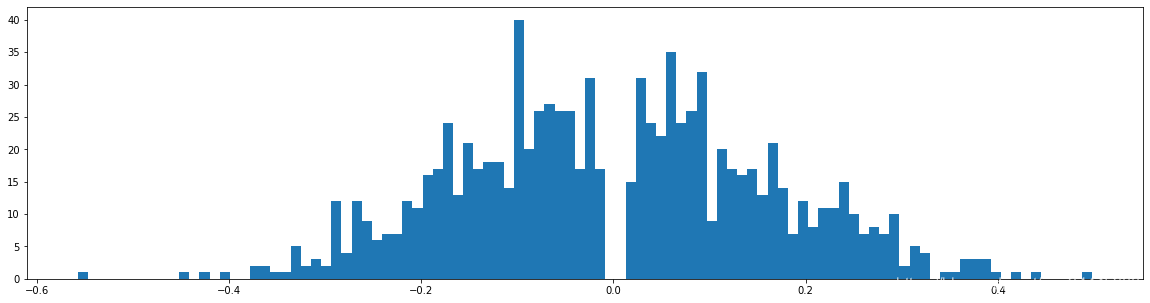 Learning both Weights and Connections for Efficient Neural Networks pytorch