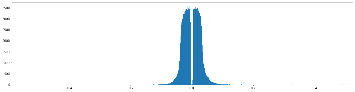 Learning both Weights and Connections for Efficient Neural Networks pytorch